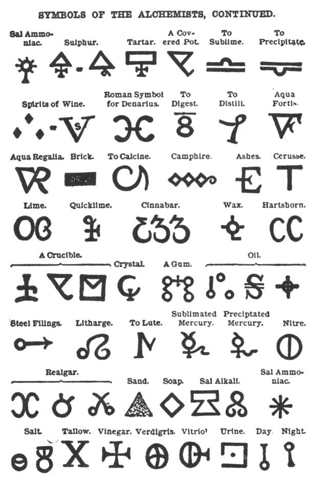 Table: Alchemical Symbols